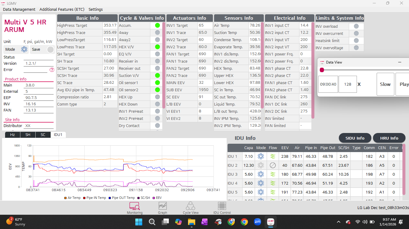LGMV service tool software used for data analysis. 
