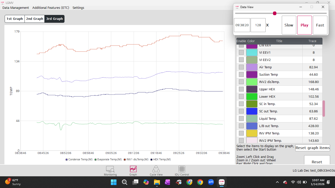 LGMV service tool software used for data analysis. 