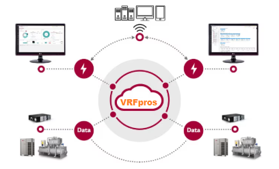 Toshiba / Carrier remote monitoring system