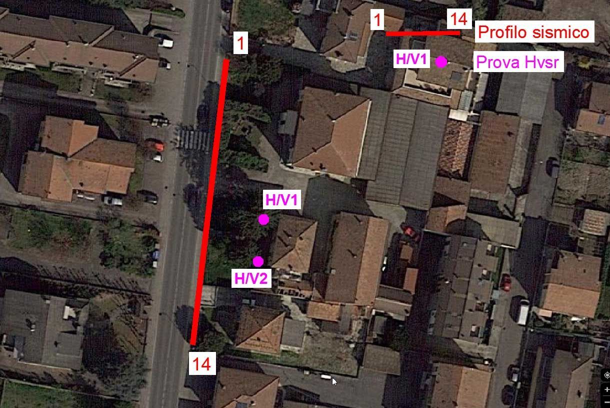 prove penetrometriche