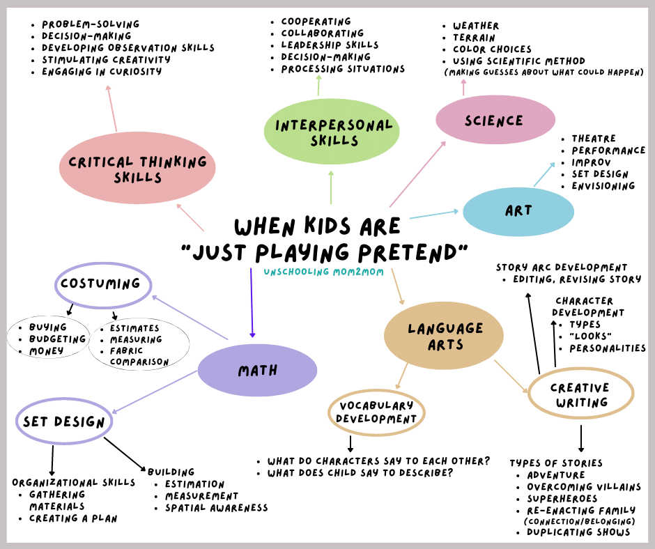 what kids are learning through playing pretend
