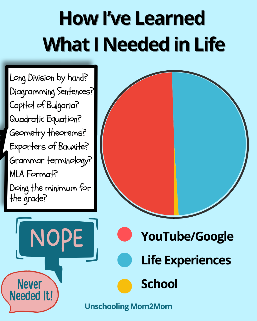 Not Back to School Unschooling - What I learned in life
