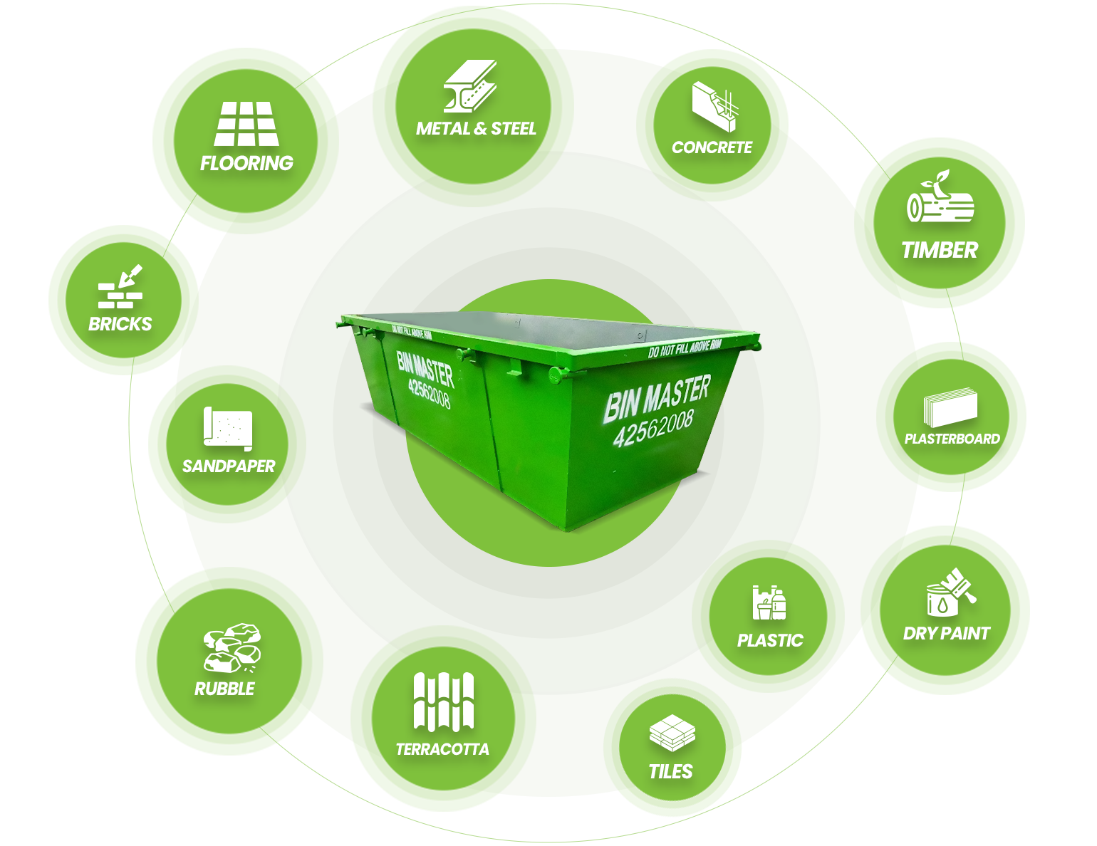 suitable waste for Builders Skip Bins