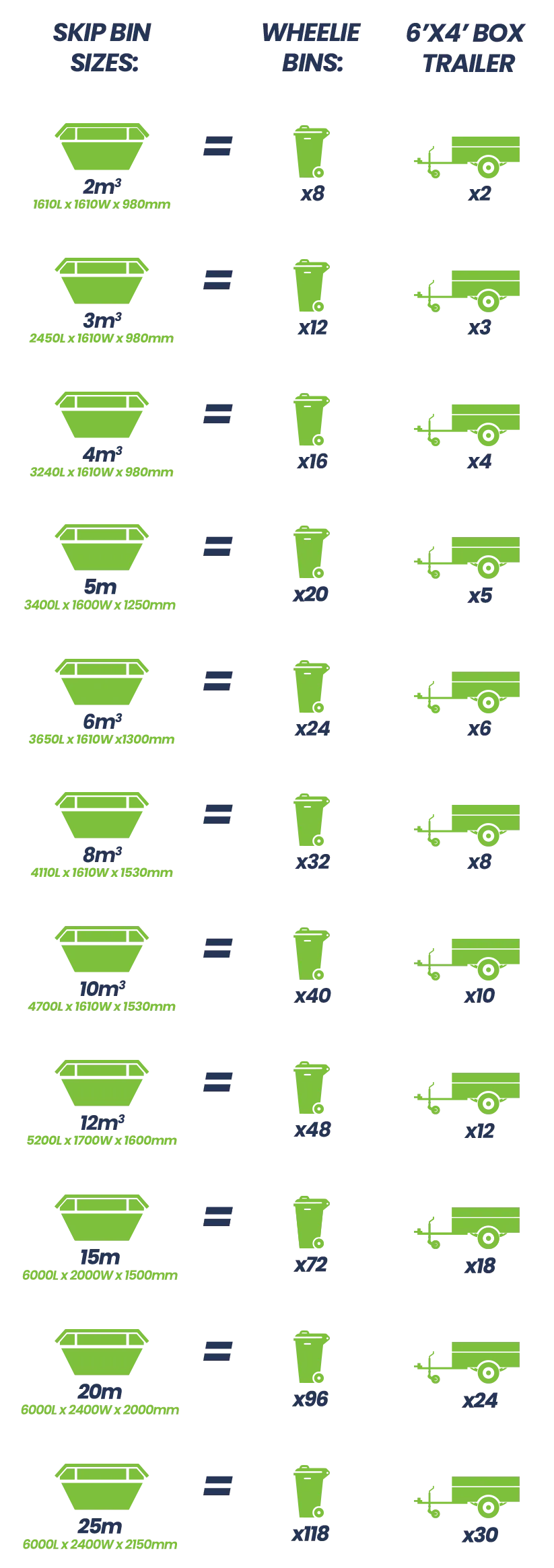 skip bin sizes