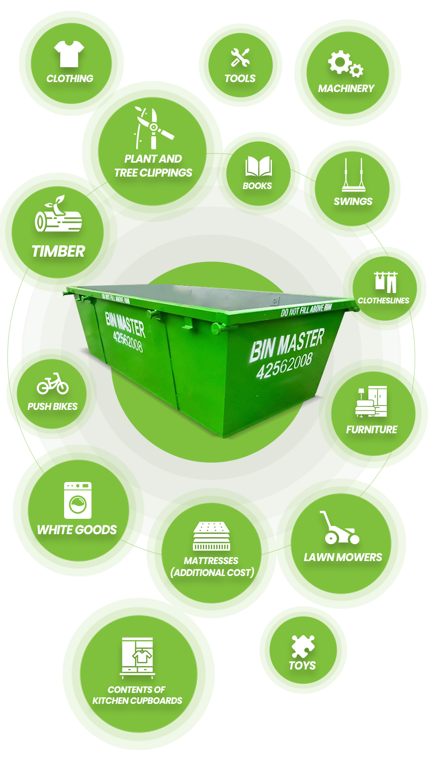 suitable waste for General Waste Skip Bins