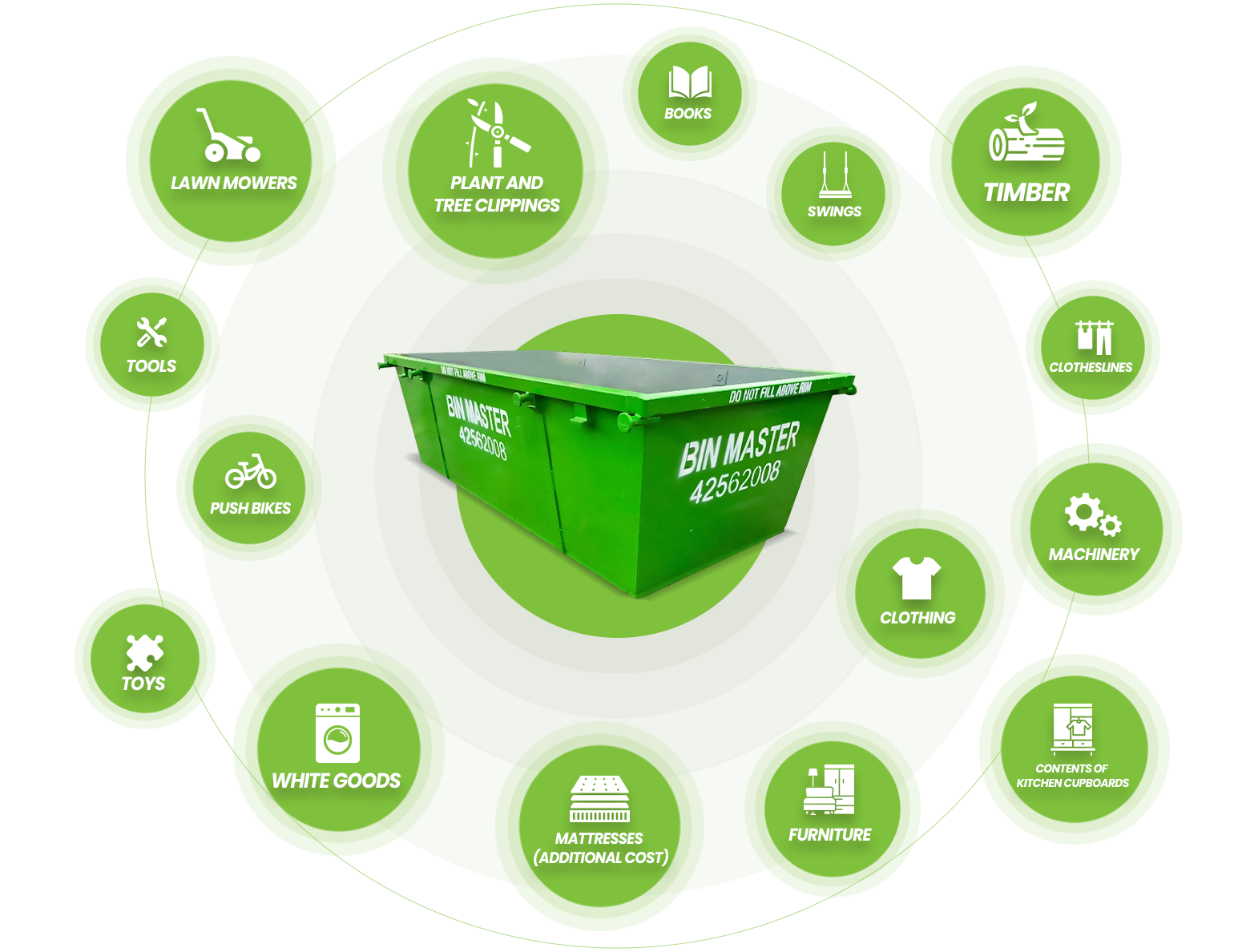 suitable waste for General Waste Skip Bins