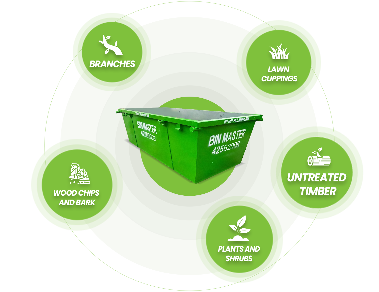 suitable waste for Green Waste Skip Bins