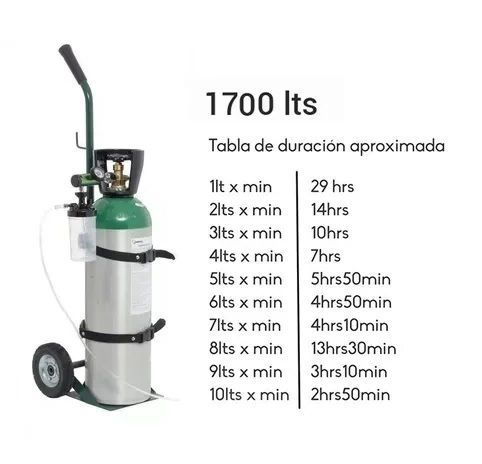 RENTA de Tanques de Oxígeno portátiles M60 cilindros de 1740 litros