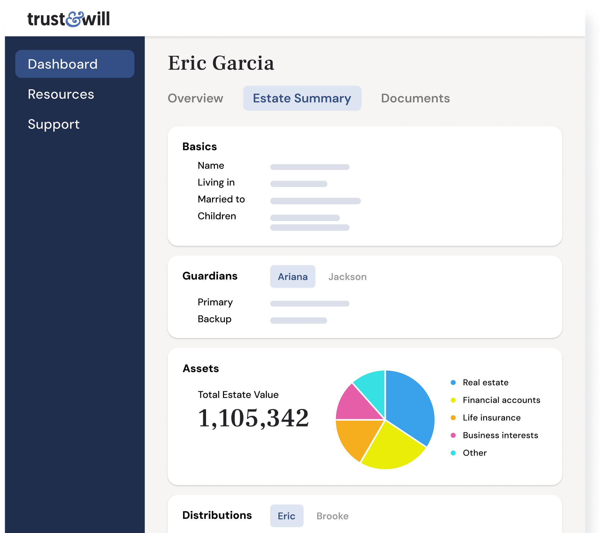 A computer screen shows a dashboard for eric garcia.