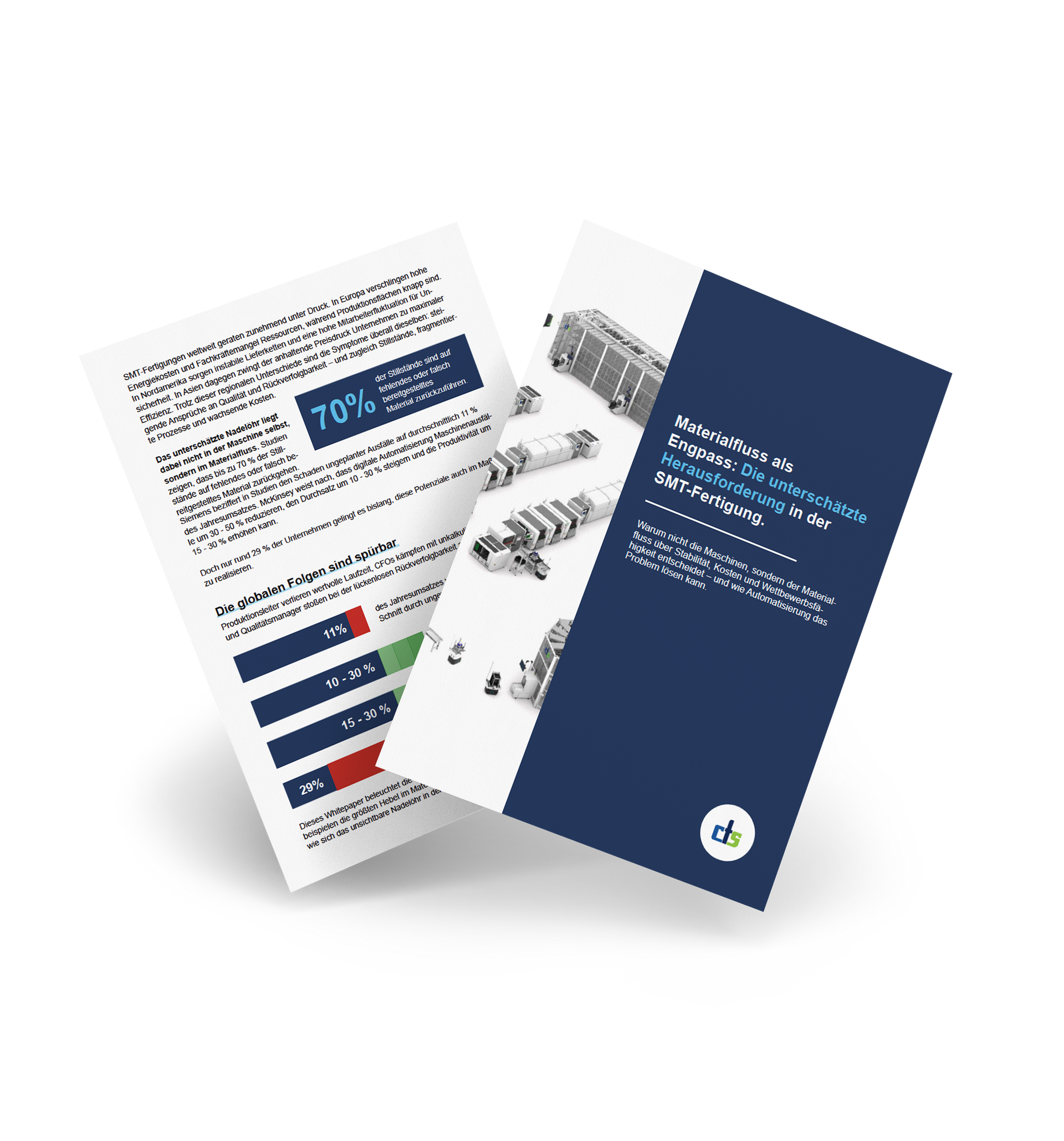 Broschüre zum Thema Engpässe im Materialfluss mit Text, Diagrammen und Produktbildern.