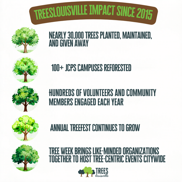 About TreesLouisville