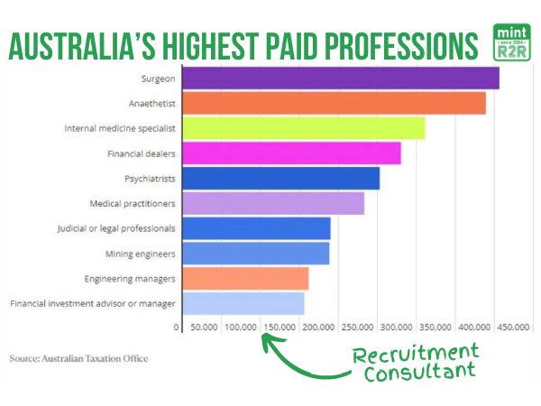 Mint R2R is your award-winning, record-breaking, podcast-hosting