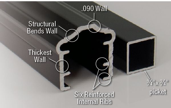 PoolSaver Fence Rail Structure — Chesterfield, MI — Radiance Aluminum Fence, Inc.
