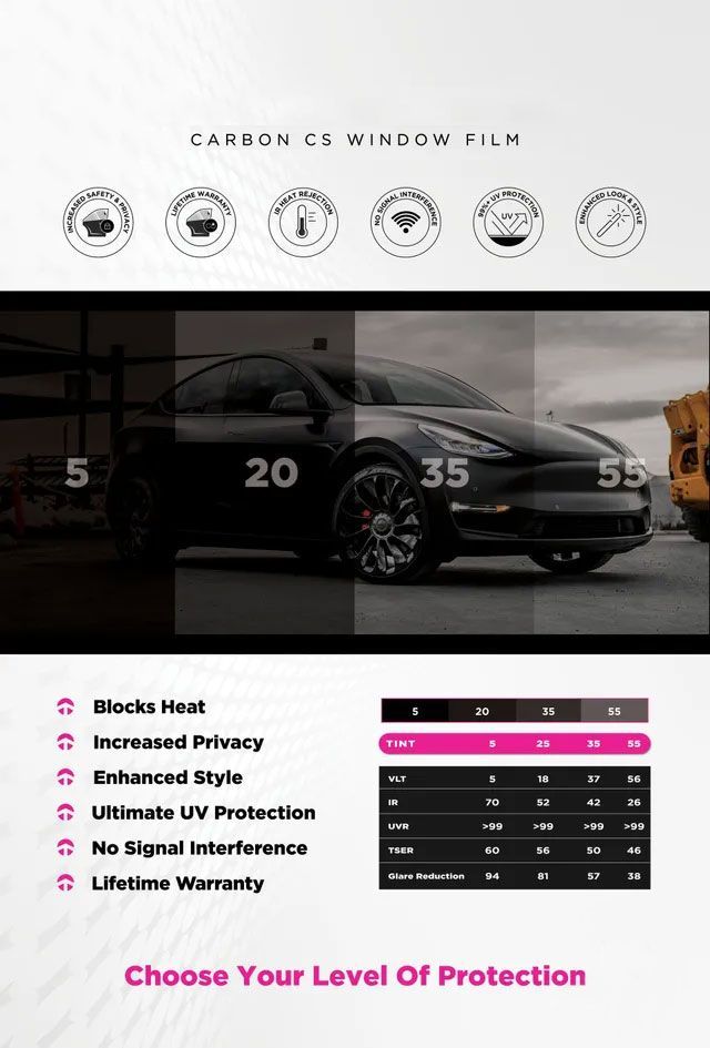 Infographic for Carbon CS window film, showing a car with varying opacity levels and a technical specifications table.