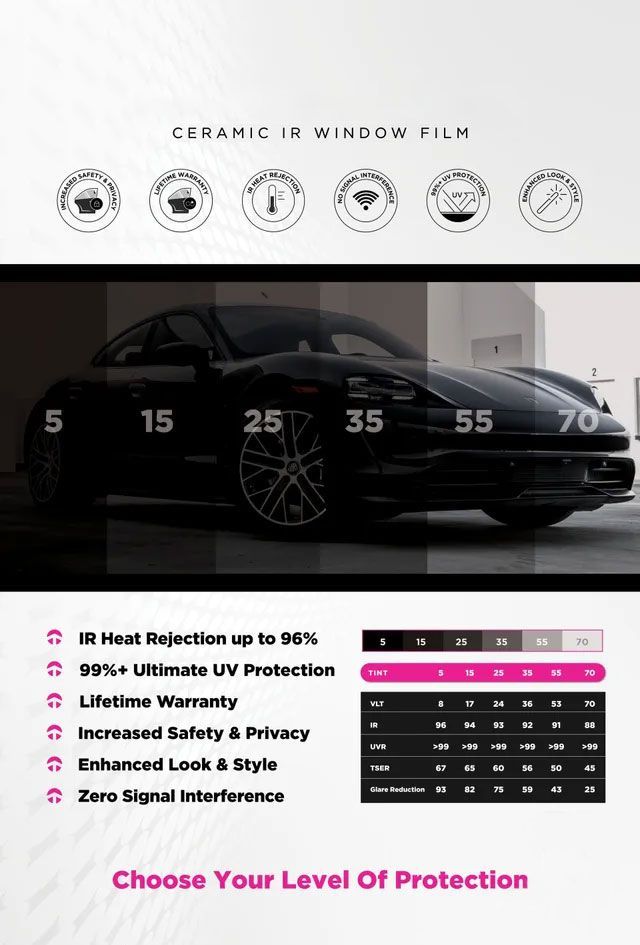 Infographic showing car window tint levels (5-70) and technical specifications for ceramic IR window film protection.