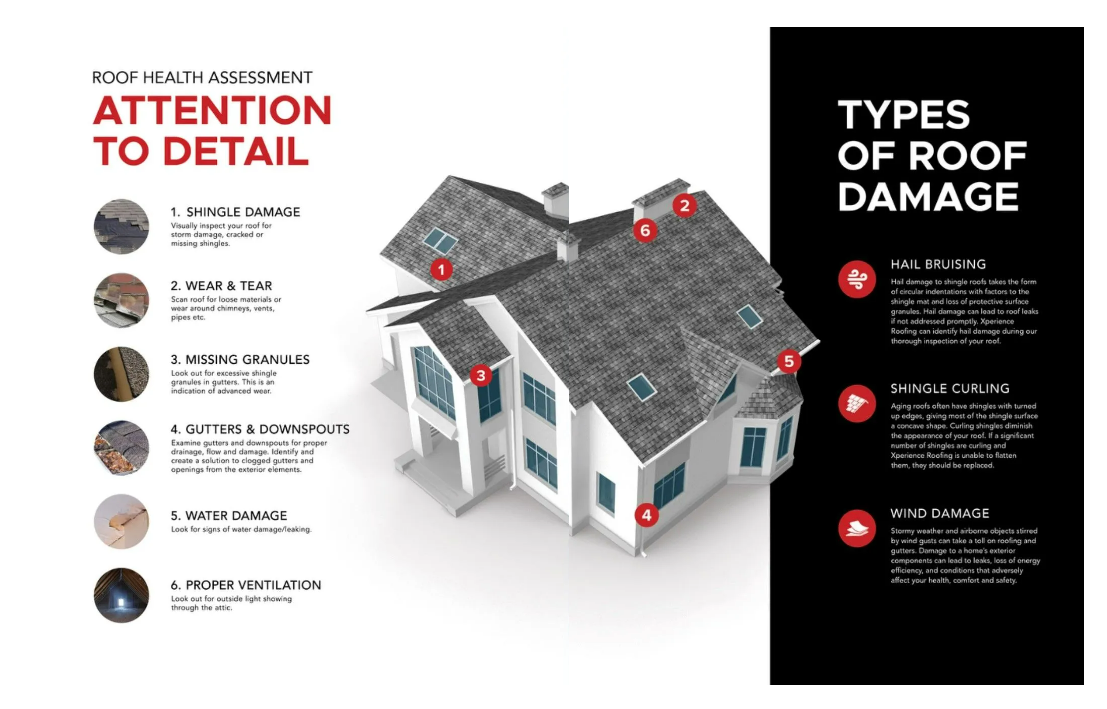 There are many different types of roof damage.