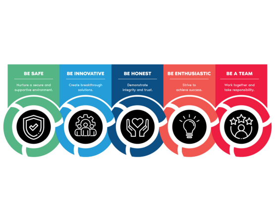 Company values: Safe, Innovative, Honest, Enthusiastic, Team. Colorful circular icons.
