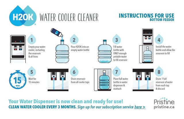 Vitapur water cooler reservoir cleaning diagram