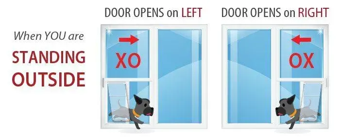 Diagram showing how to determine sliding door direction from the outside: