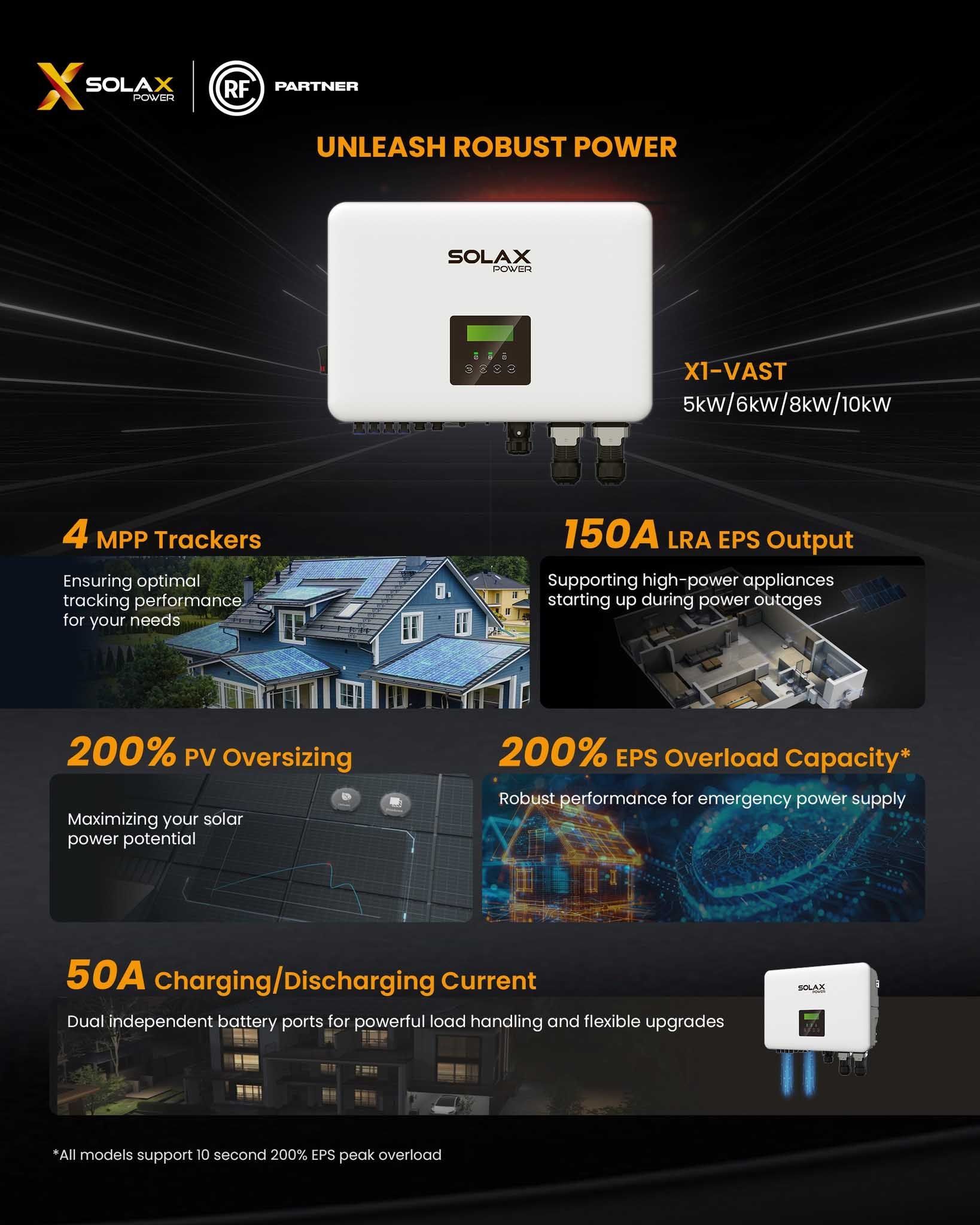 Solar inverter advertisement showcasing its features with graphics and text.Solax Vast Inverter