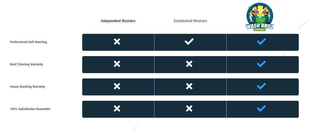 A table showing the advantages and disadvantages of a product.