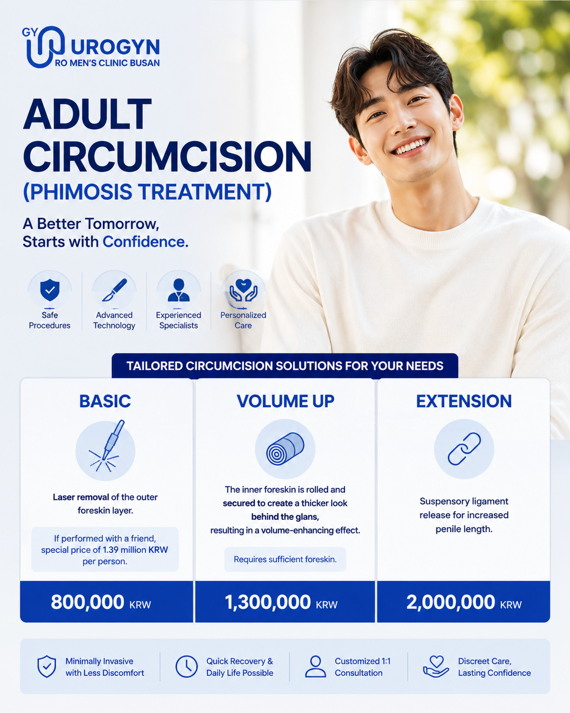 Urogyn Men's Clinic Busan — Prostatitis Treatment