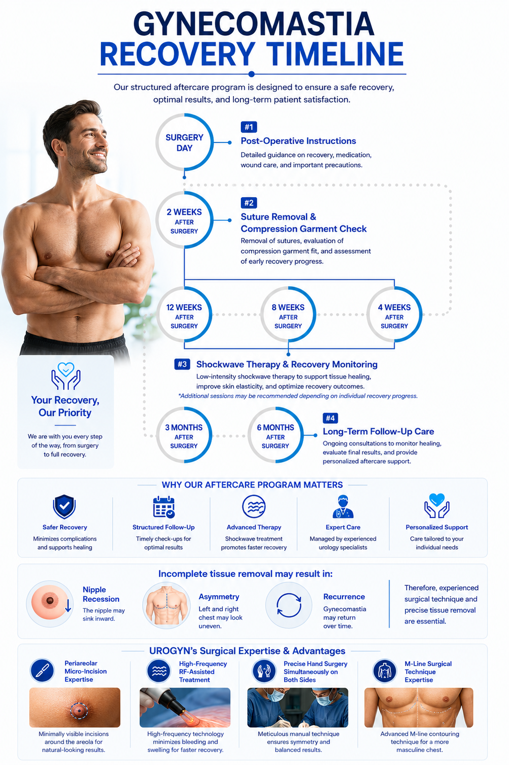 Gynecomastia recovery at Urogyn Busan Seomyeon