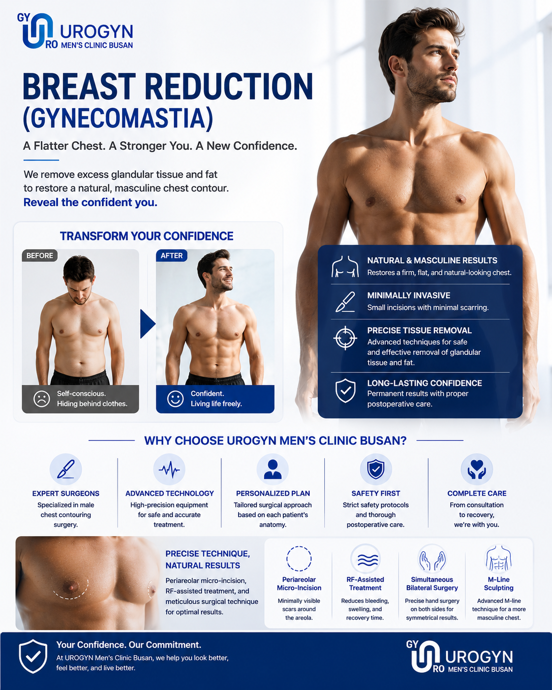 Urogyn Men's Clinic Busan — Prostatitis Treatment