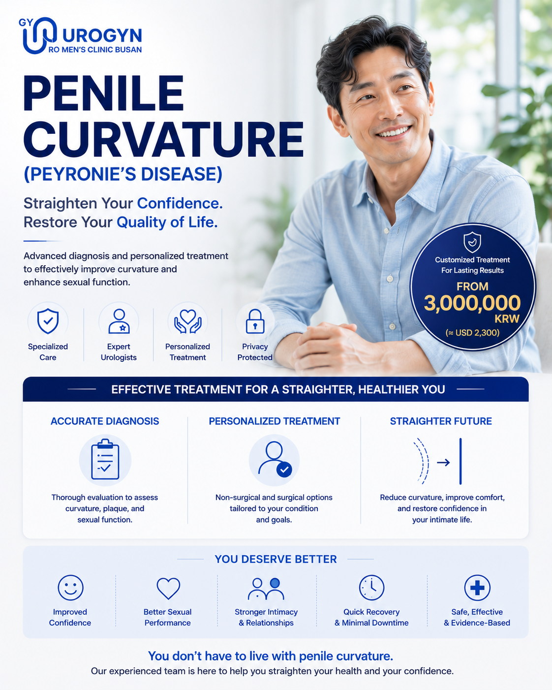 Urogyn Men's Clinic Busan — Prostatitis Treatment