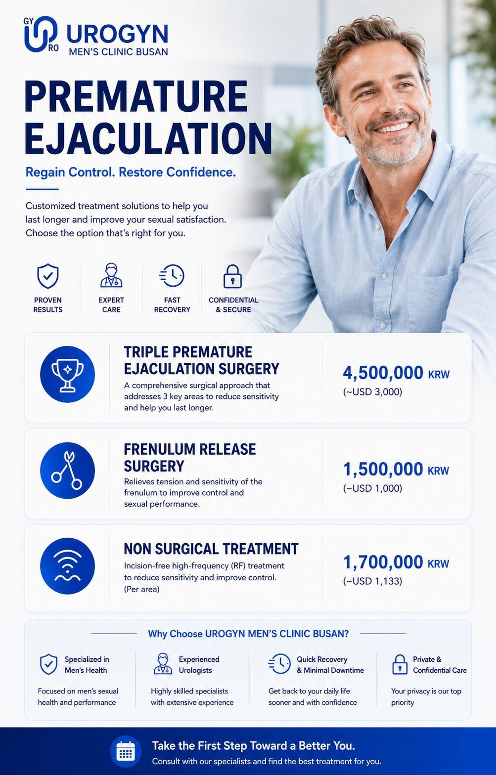 Urogyn Men's Clinic Busan — Prostatitis Treatment