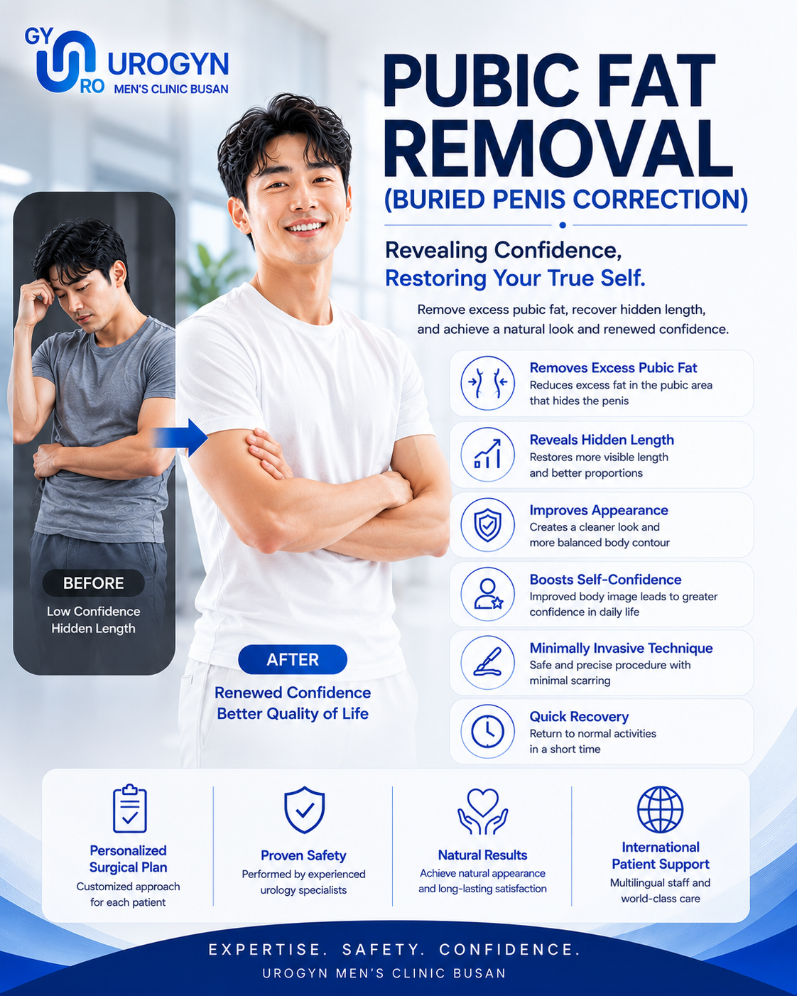 Urogyn Men's Clinic Busan — Prostatitis Treatment