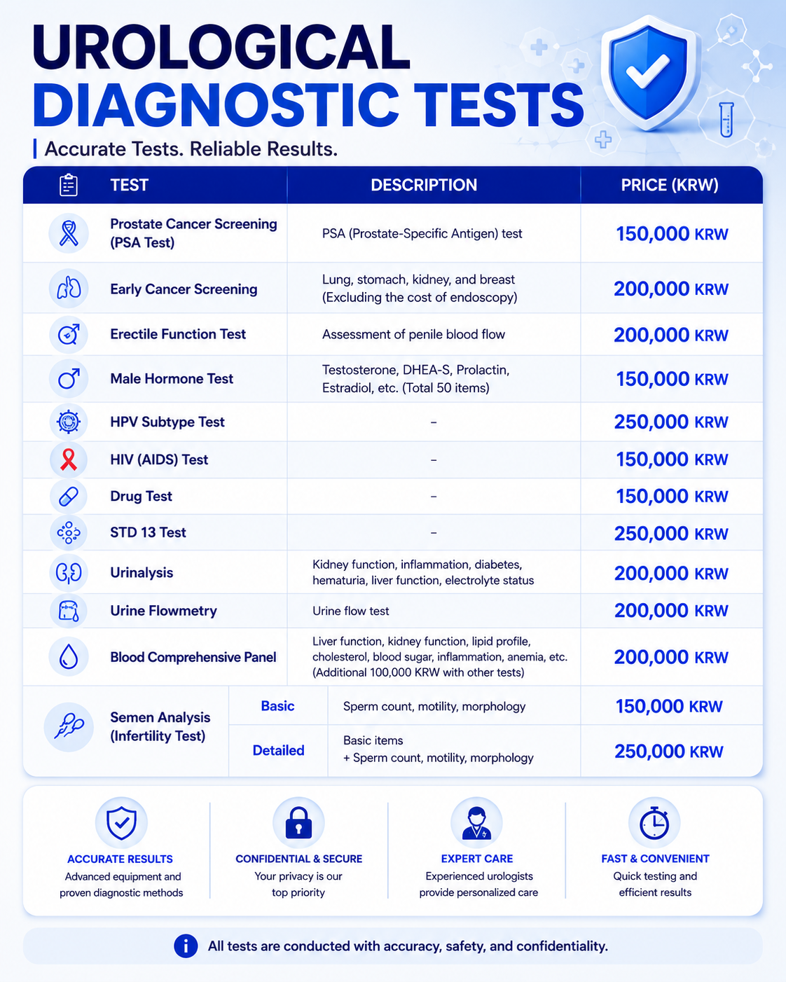 STI testing panels and pricing at Urogyn Busan Seomyeon