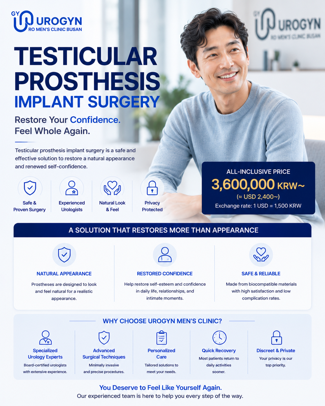 Urogyn Men's Clinic Busan — Prostatitis Treatment