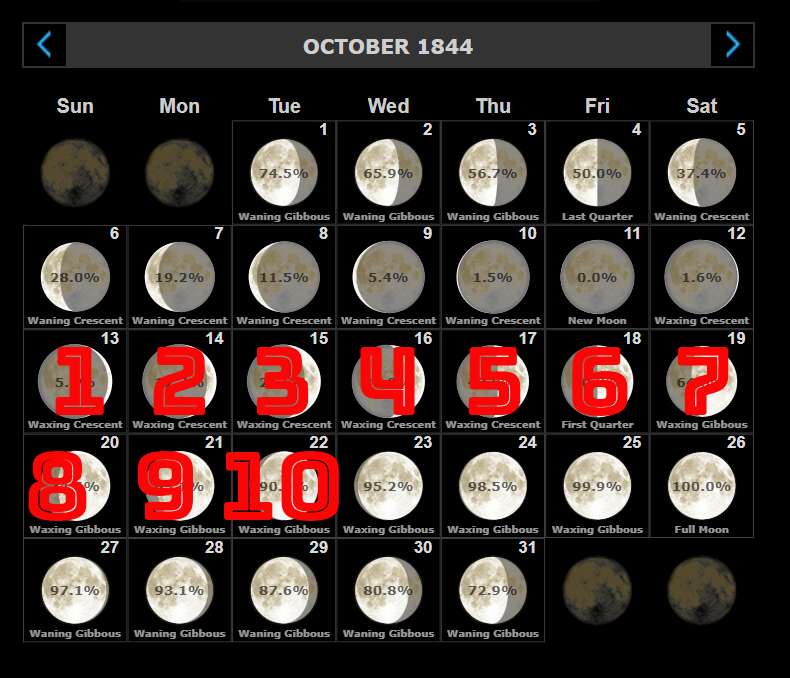 October 1844 moon phase calendar. Shows moon phases daily, from crescent to full.
