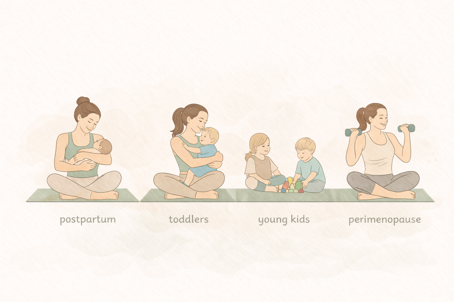 Drawing of mom on workout mat in different stages. Mom holding baby. Mom holding toddler. Young kids playing with toys. Mom in perimenopause.