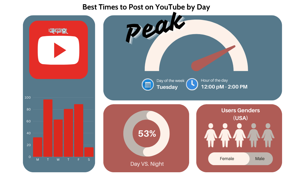 Best time to post on YouTube