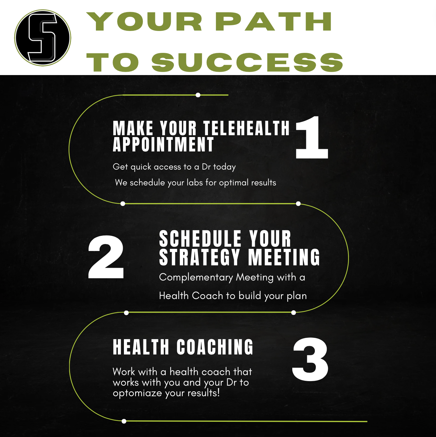 A poster that says your path to success on it