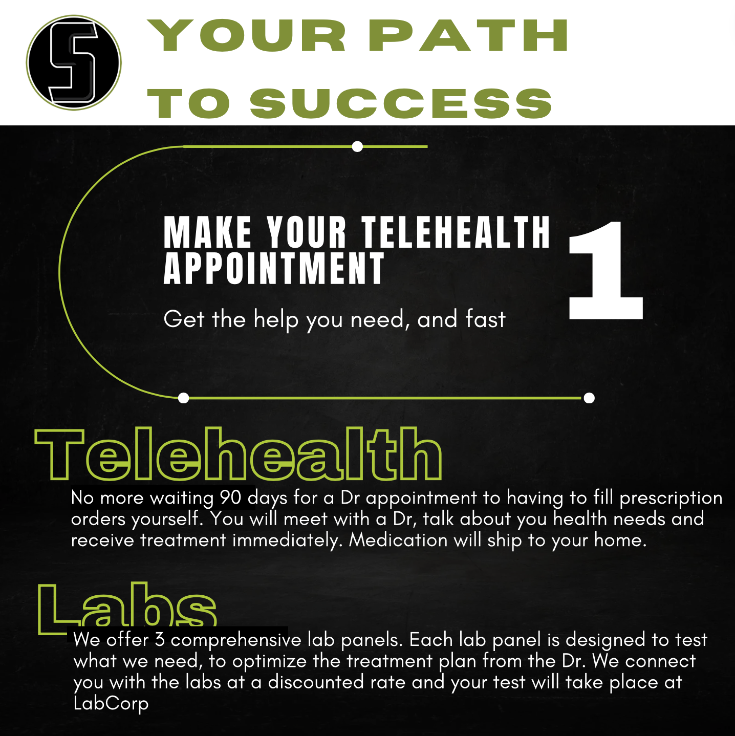 A poster that says your path to success on it