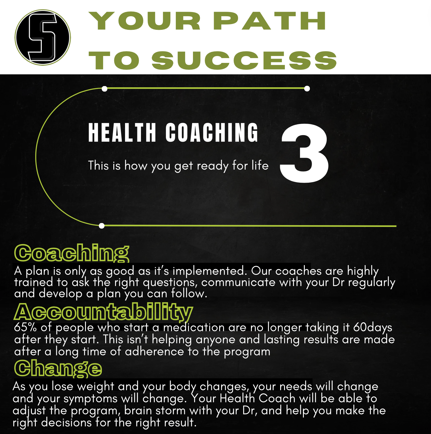 A poster that says your path to success on it