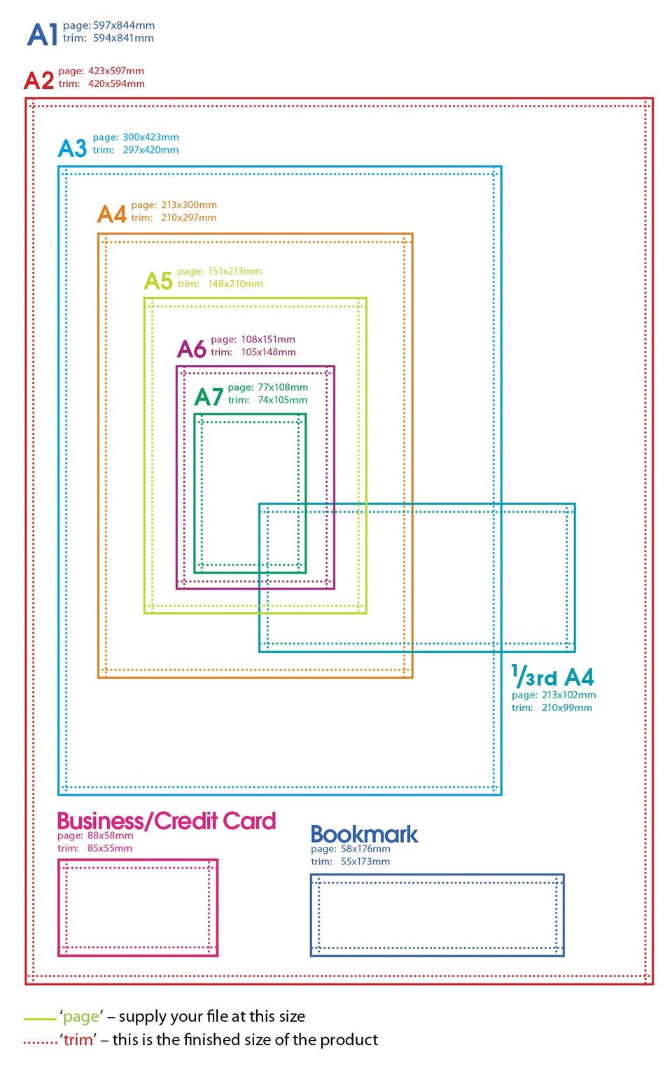 Common Page Sizes, A1, A2, A3, A4 and more