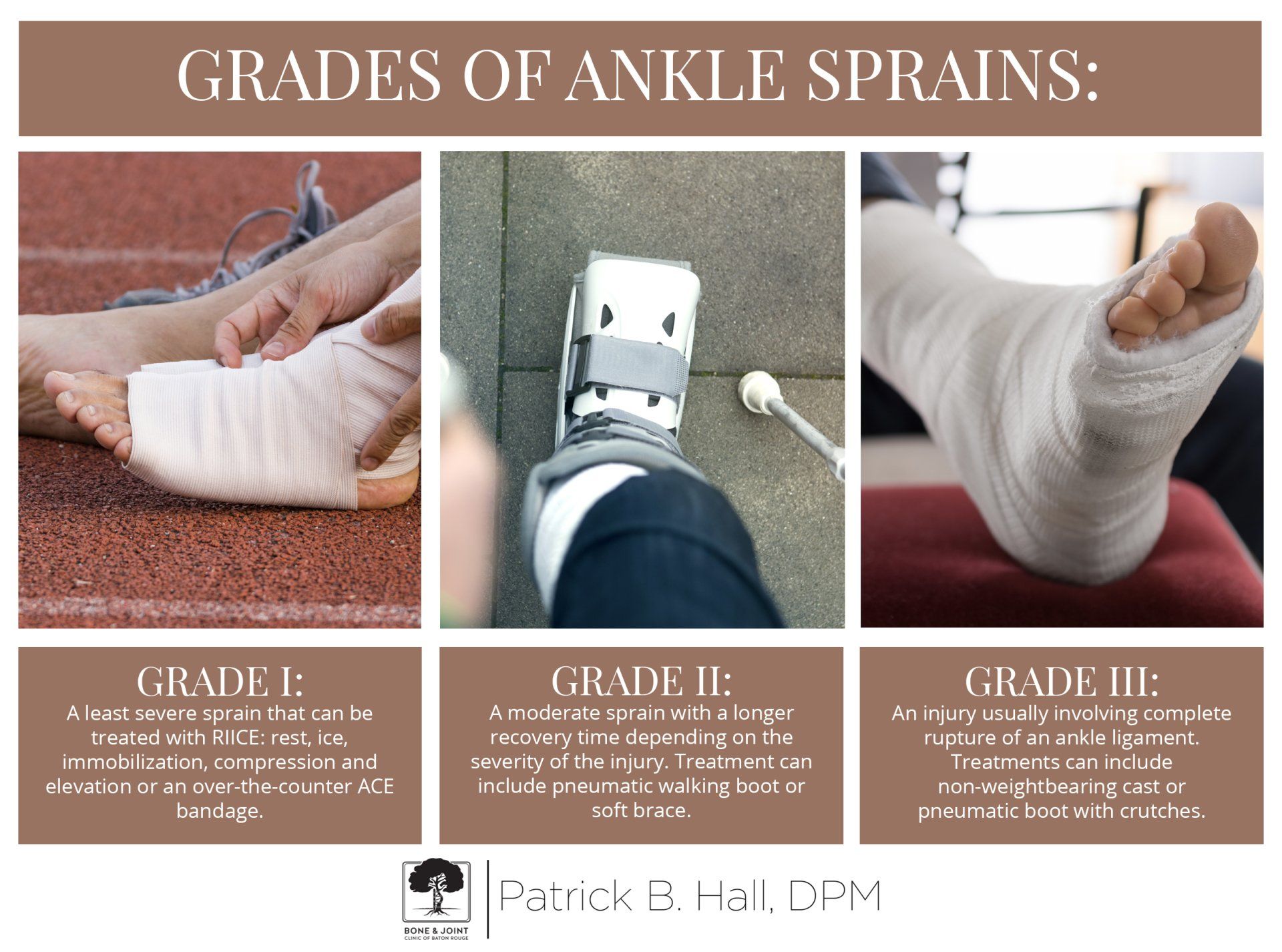 Grades of Ankle Sprains told by Patrick Hall, DPM