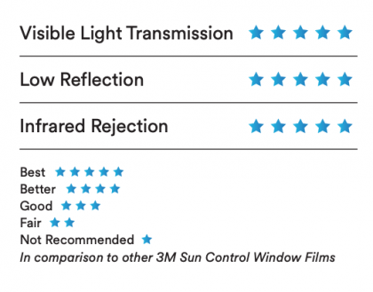 3M™ Sun Control Window Film Prestige Series