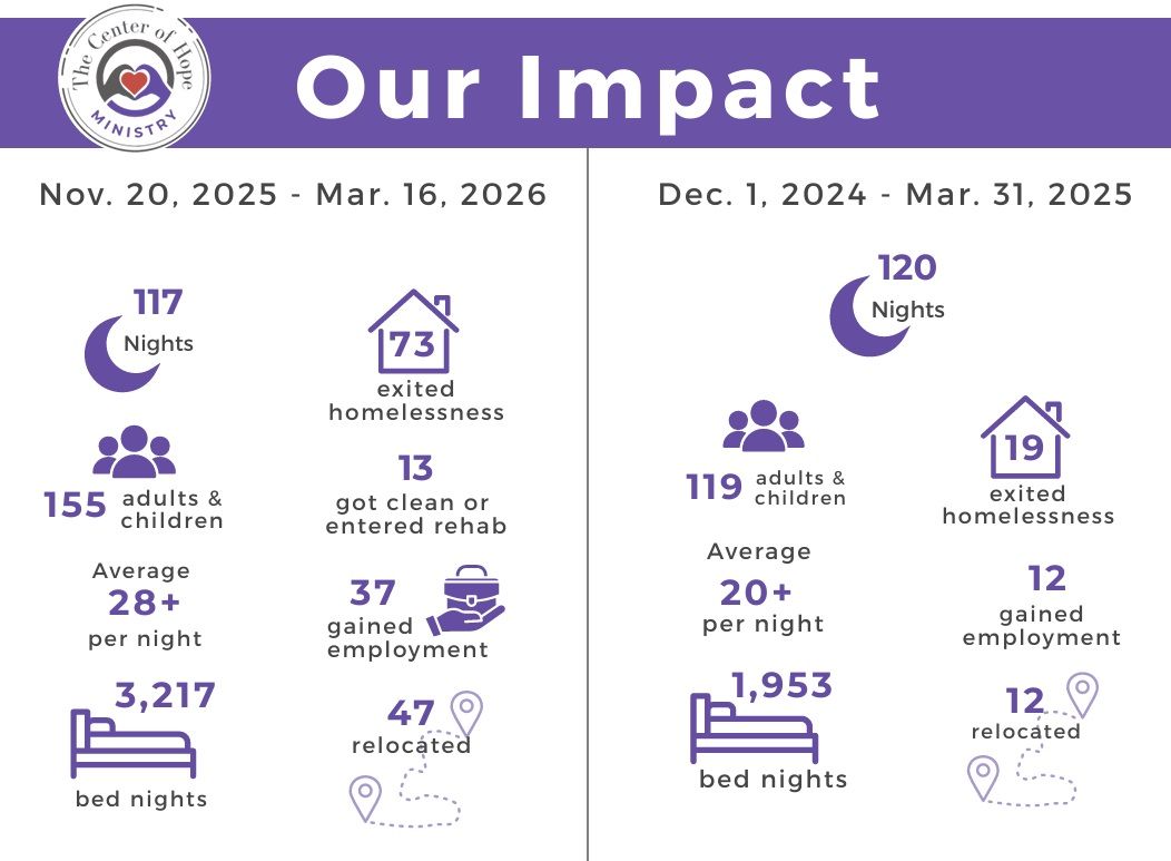 2024-2026 Impact