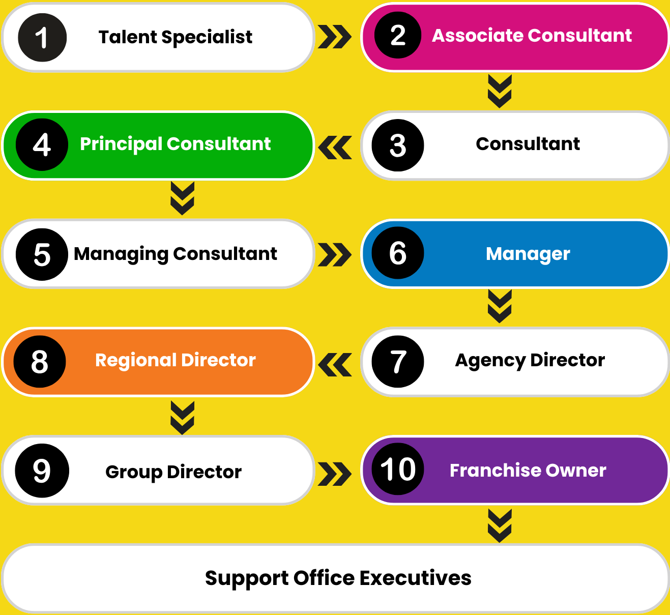 Why Work With Us | RWR Group | AU & NZ