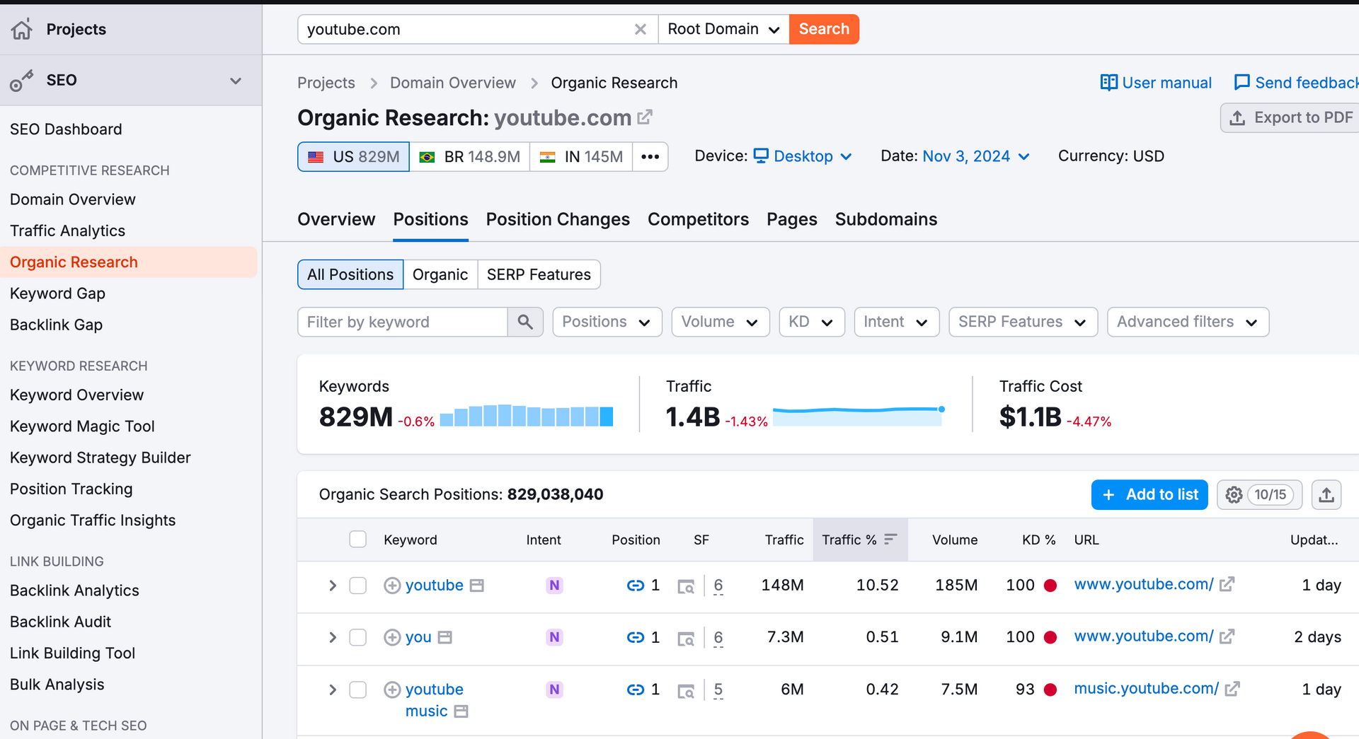 search engine optimization tips