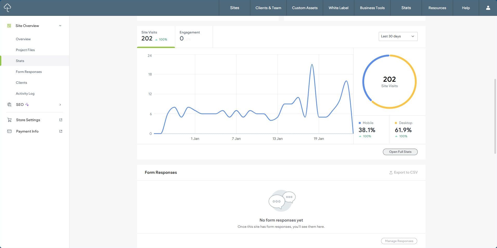 Duda Dashboard Site Overview | DigitalTreehouse, Franklin, TN