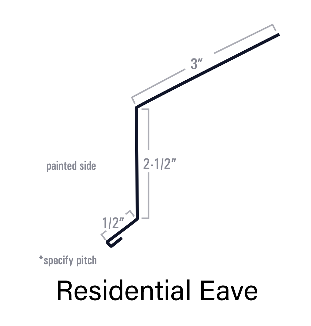 Diagram of a residential eave with labeled dimensions: 3