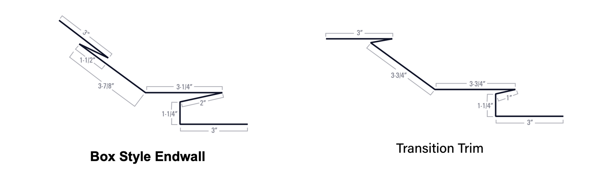 Diagrams of Box Style Endwall and Transition Trim.