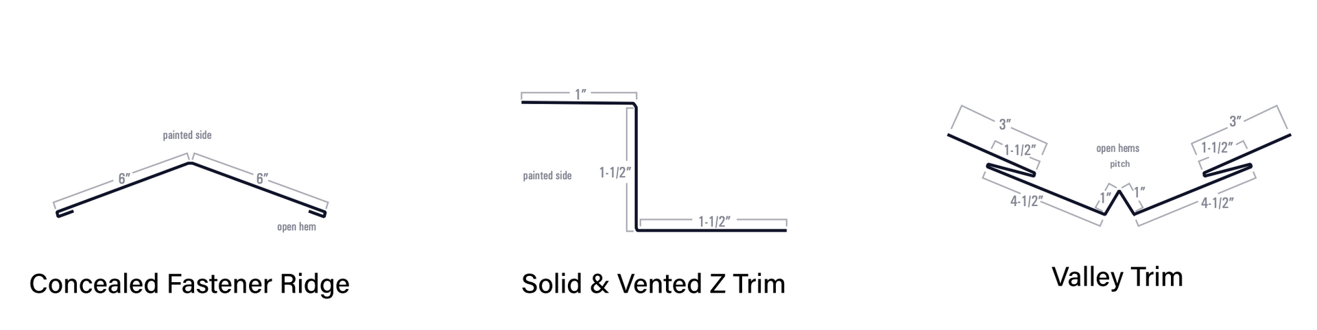 Diagrams of construction trims: concealed fastener ridge, solid & vented Z trim, valley trim.