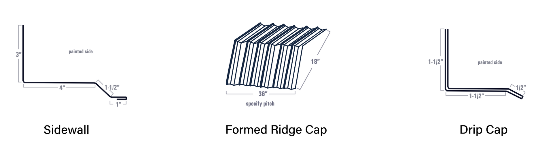 Diagrams of roof flashing profiles: sidewall, formed ridge cap, and drip cap.